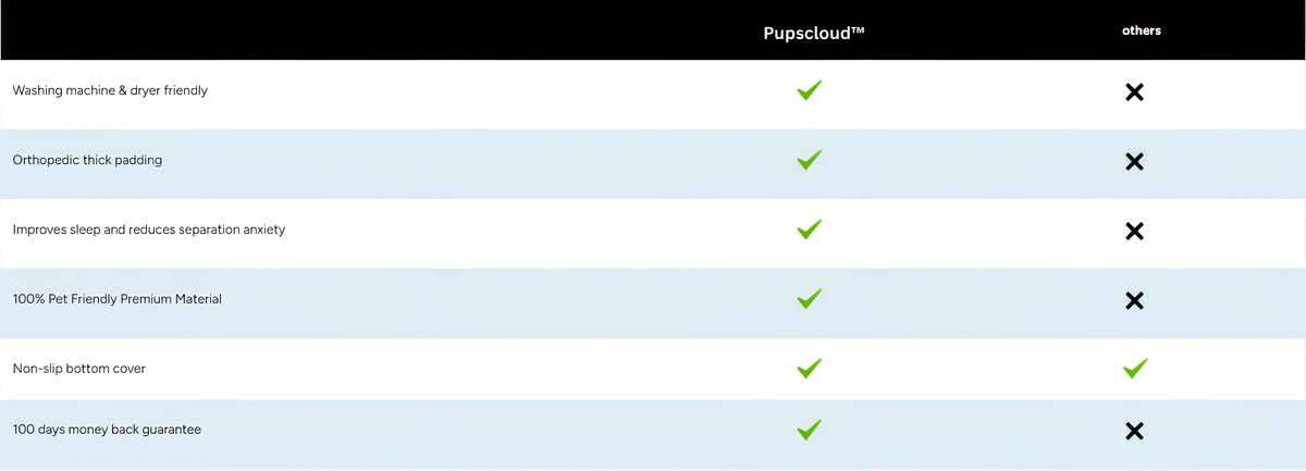 Why Cats prefer our Calming Bed