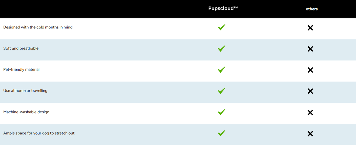 Why Choose the Fluffy Dog Blanket